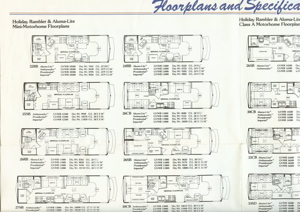 Holiday Rambler Wiring Schematic Wiring Diagram