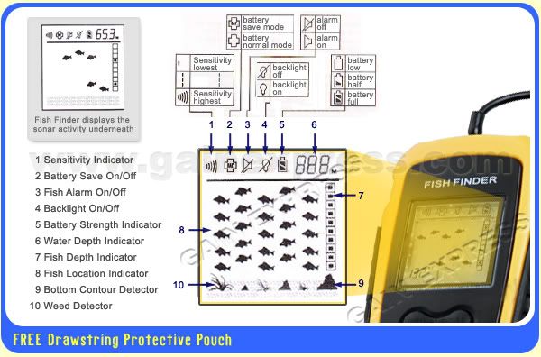 Fish Finder Malaysia