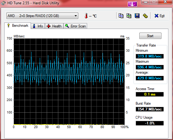 HDTune_Benchmark_AMD_____20_Stripe_RAID0.png