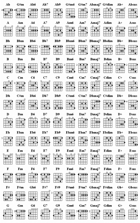 guitar chords am. guitar-chord-chart.gif hop am