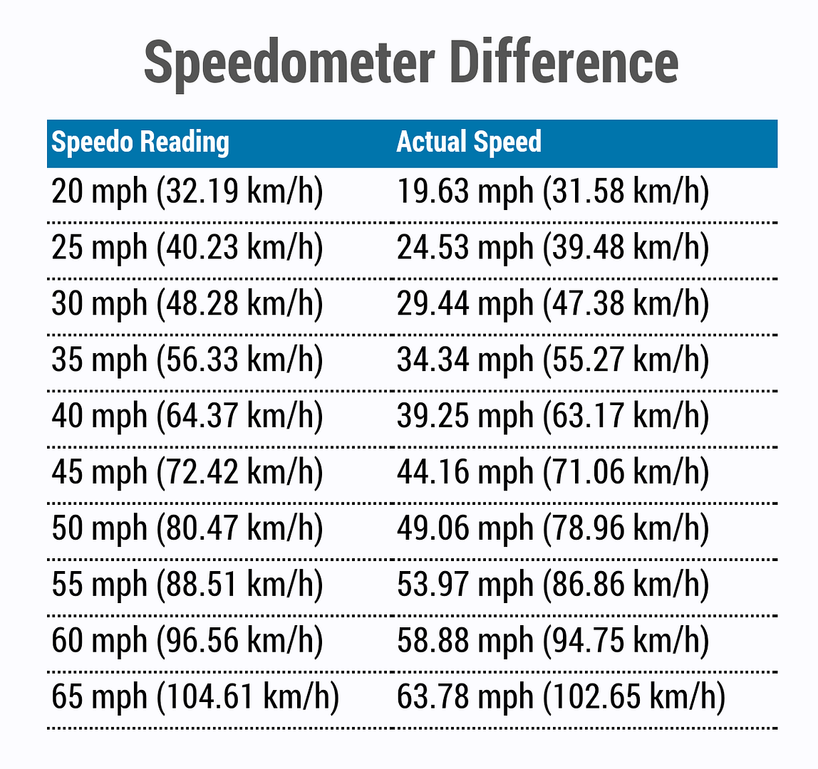 Duramax Engine Codes By Year