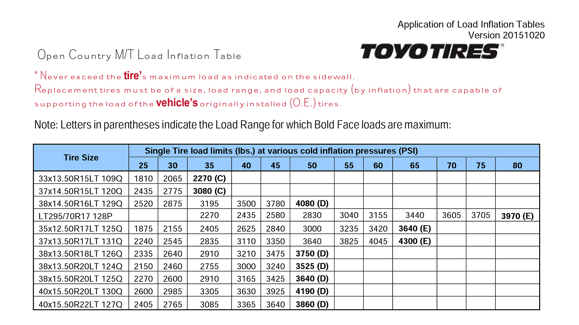 Nitto Tire Inflation Chart