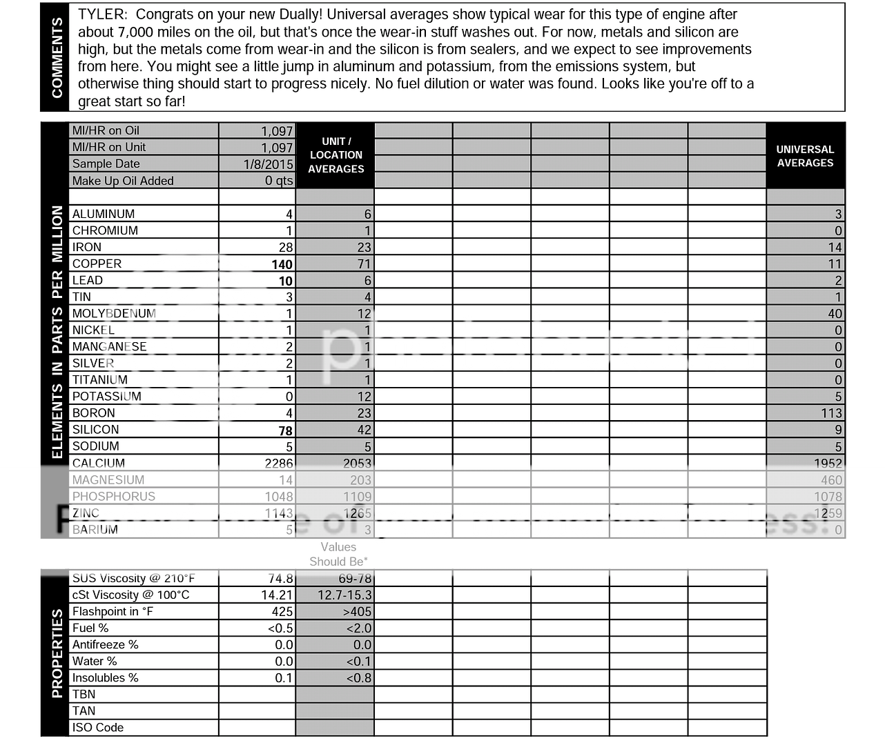 2016 Denali First Oil Change | Chevy and GMC Duramax Diesel Forum