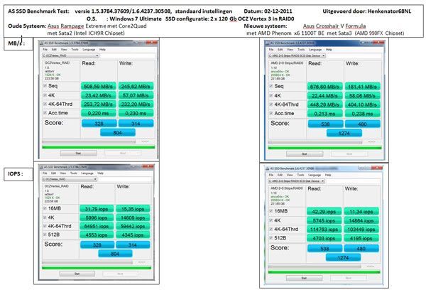 http://i903.photobucket.com/albums/ac240/Henkenator68NL/SSD%20Benckmark%20Test%20Tabellen/ASSSDBenchmarkoldandnewsystemV4.jpg http://i903.photobucket.com/albums/ac240/Henkenator68NL/SSD%20Benckmark%20Test%20Tabellen/ASSSDBenchmarkoldandnewsystemV4.jpg