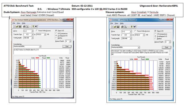 http://i903.photobucket.com/albums/ac240/Henkenator68NL/SSD%20Benckmark%20Test%20Tabellen/ATTO-DiskBenchmark-V1.jpg http://i903.photobucket.com/albums/ac240/Henkenator68NL/SSD%20Benckmark%20Test%20Tabellen/ATTO-DiskBenchmark-V1.jpg