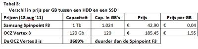 http://i903.photobucket.com/albums/ac240/Henkenator68NL/SSD%20Benckmark%20Test%20Tabellen/Tabel3-small.jpg http://i903.photobucket.com/albums/ac240/Henkenator68NL/SSD%20Benckmark%20Test%20Tabellen/Tabel3-small.jpg